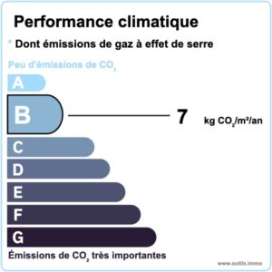 2021_GES_b_7___outils.immo