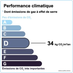 2021_GES_d_34___outils.immo